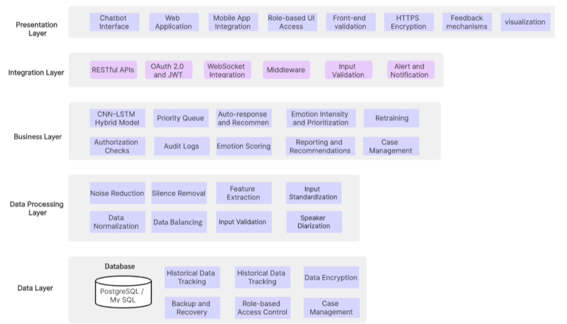 System Architecture Diagram